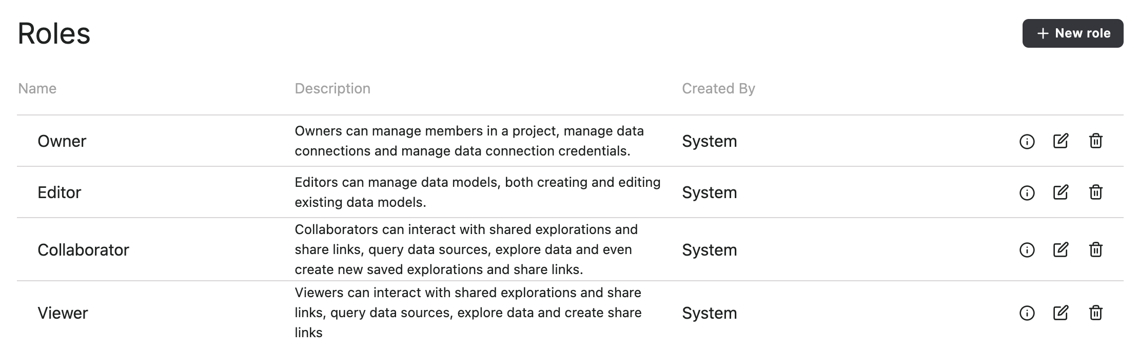 A list of roles in Hashboard: Owner, Editor, Collaborator, and Viewer. To the right there are buttons to edit each of these roles.