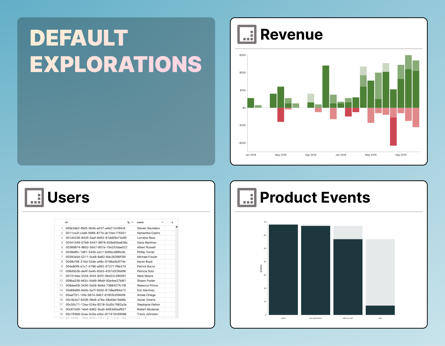 Illustration of default chart types for different data models